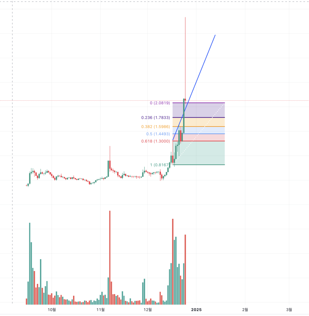 유엑스링크 너 진짜 조만간 큰일날꺼다