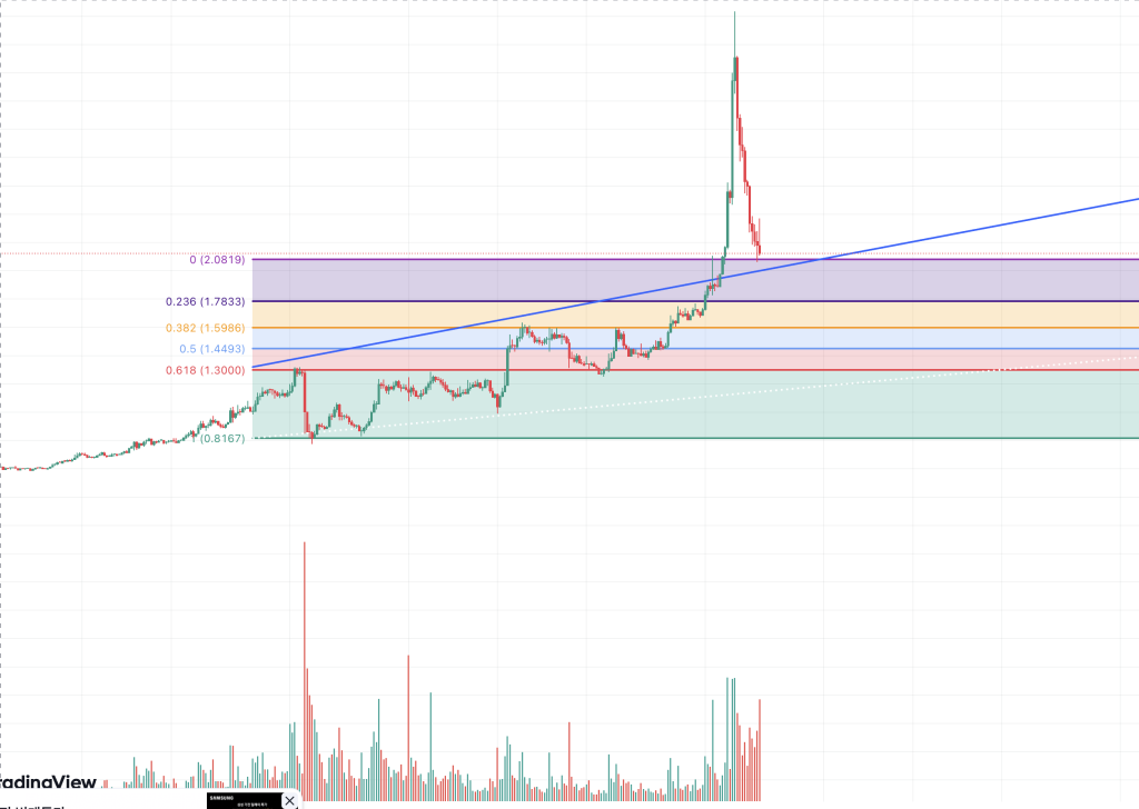 유엑스링크 너 진짜 조만간 큰일날꺼다