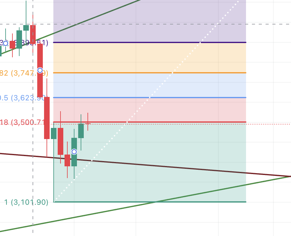 테조스 코인 관점 알려드립니다.