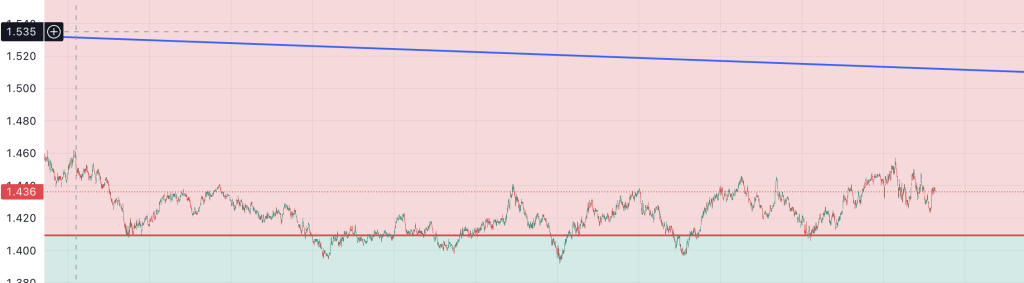 테조스 코인 지금 알려드려요