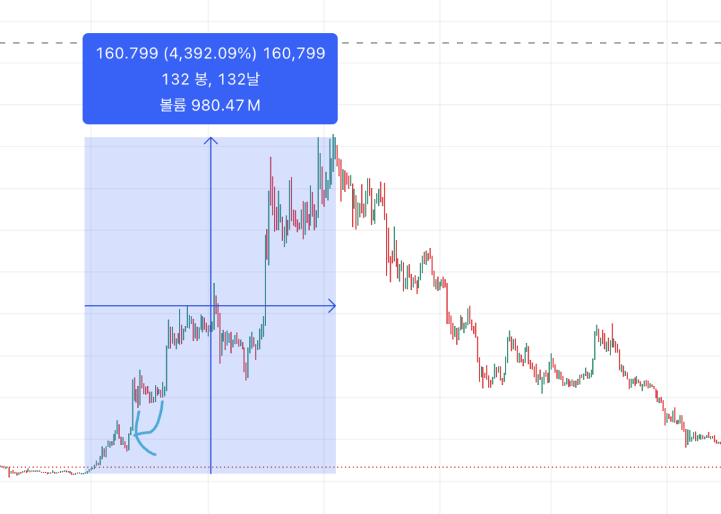 유엑스링크 최고점 숏을 노린다