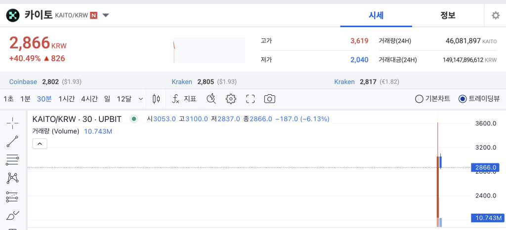 업비트, KAITO 카이토 코인 신규 상장 발표 🚀