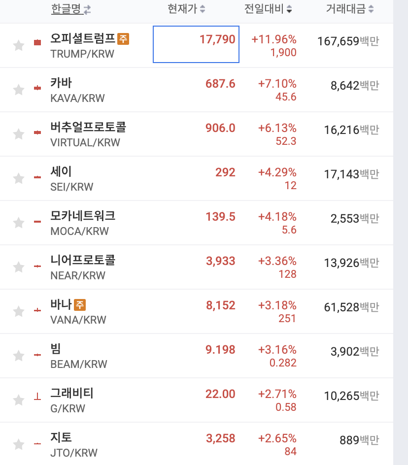 트럼프 오피셜 관점공유 3월 14일 2025