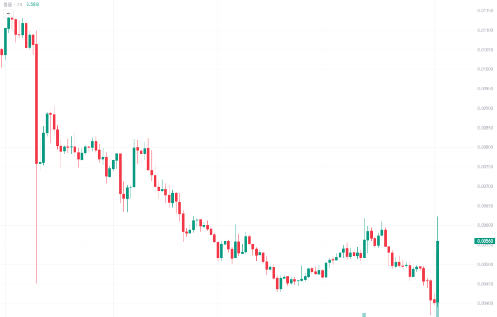 질리카 관점공유 2월 3일 2026