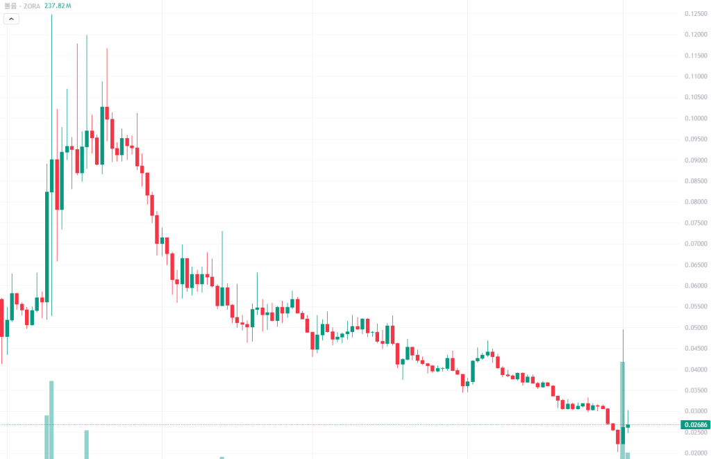 조라 관점공유 2월 3일 2026
