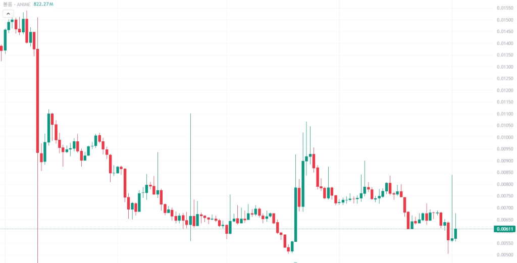 애니메코인 관점공유 2월 3일 2026