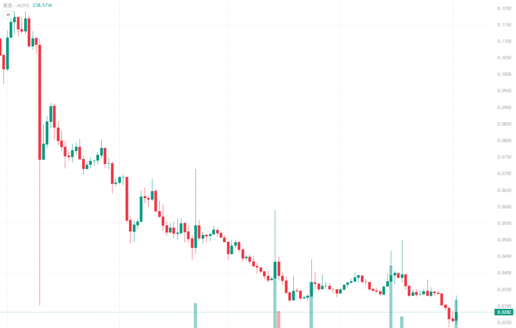 무브먼트 관점공유 2월 3일 2026