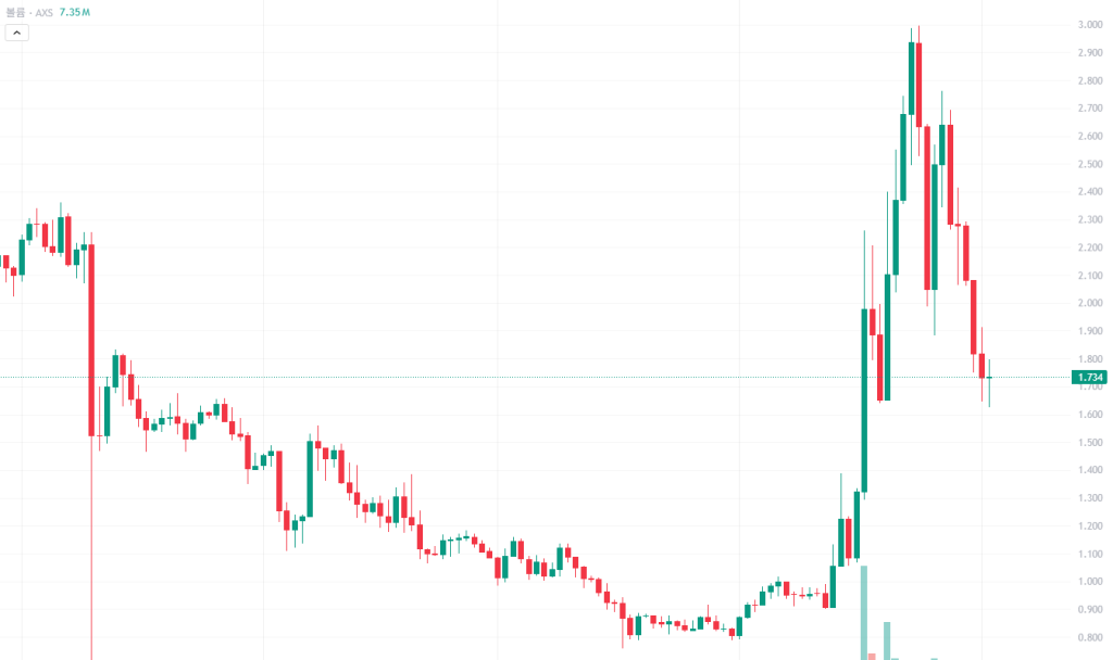 엑시인피니티 관점공유 2월 3일 2026
