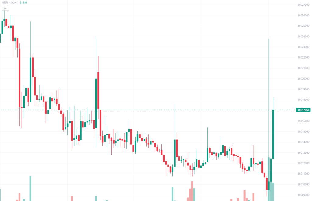 포켓네트워크 관점공유 2월 4일 2026