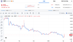 앵커 관점공유 2월 4일 2026