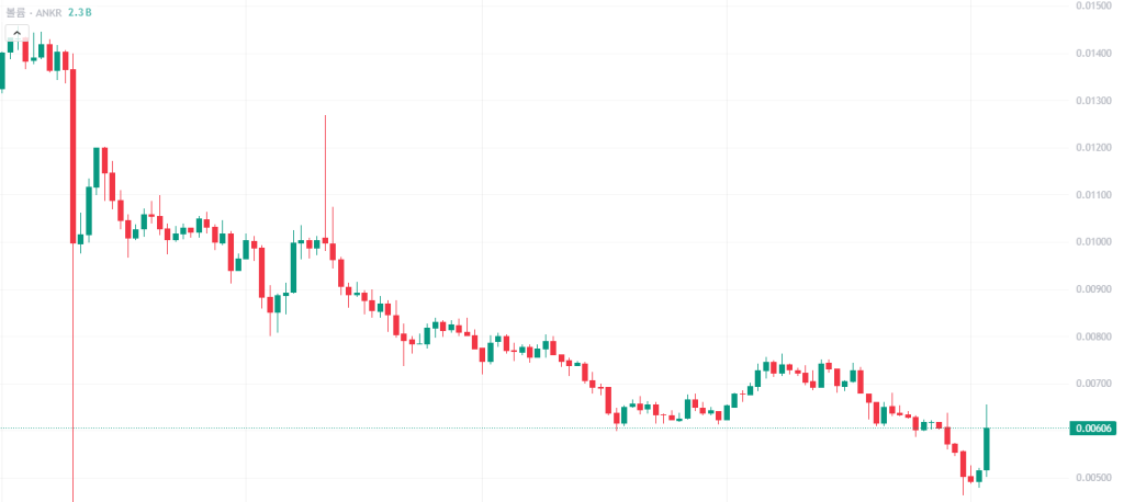 앵커 관점공유 2월 4일 2026