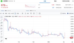 사이버 관점공유 2월 4일 2026