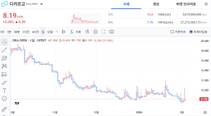 디카르고 관점공유 2월 4일 2026