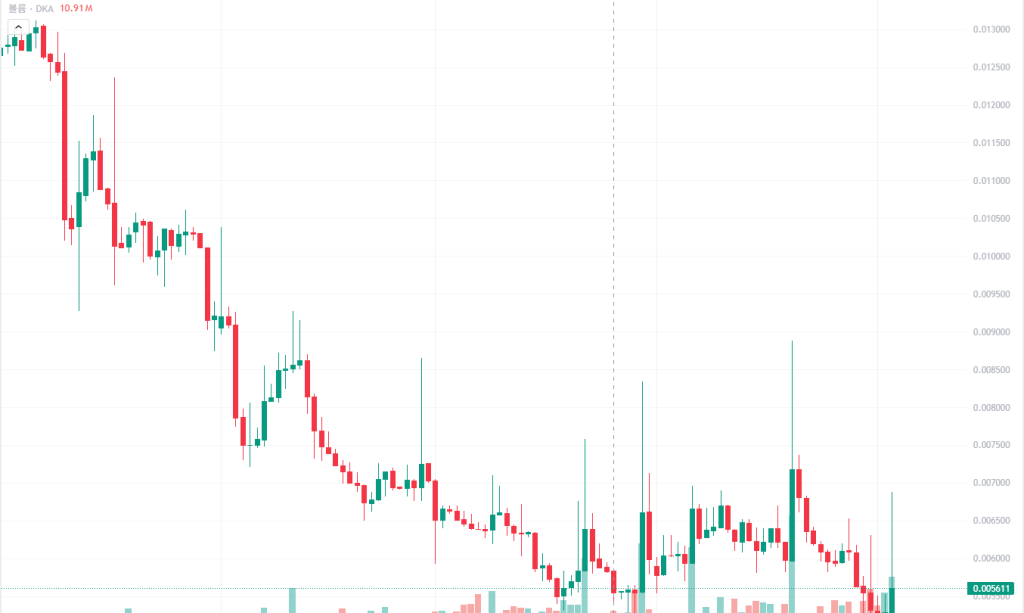 디카르고 관점공유 2월 4일 2026