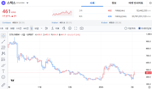 스택스 관점공유 2월 4일 2026