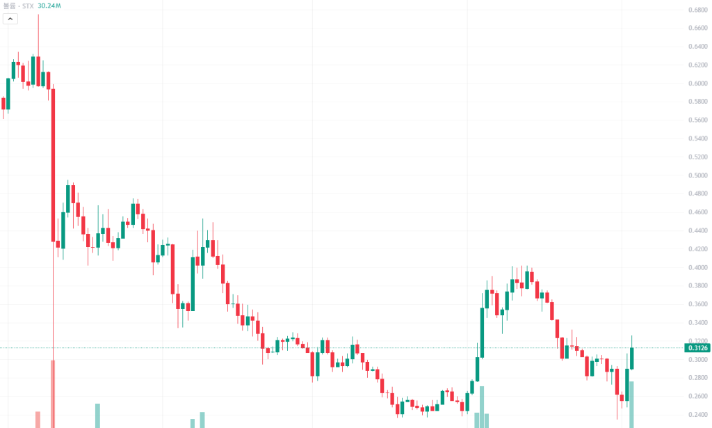 스택스 관점공유 2월 4일 2026