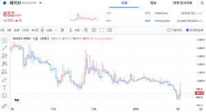 웨이브 관점공유 2월 4일 2026