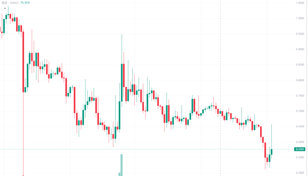 웨이브 관점공유 2월 4일 2026