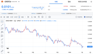 시바이누 관점공유 2월 4일 2026