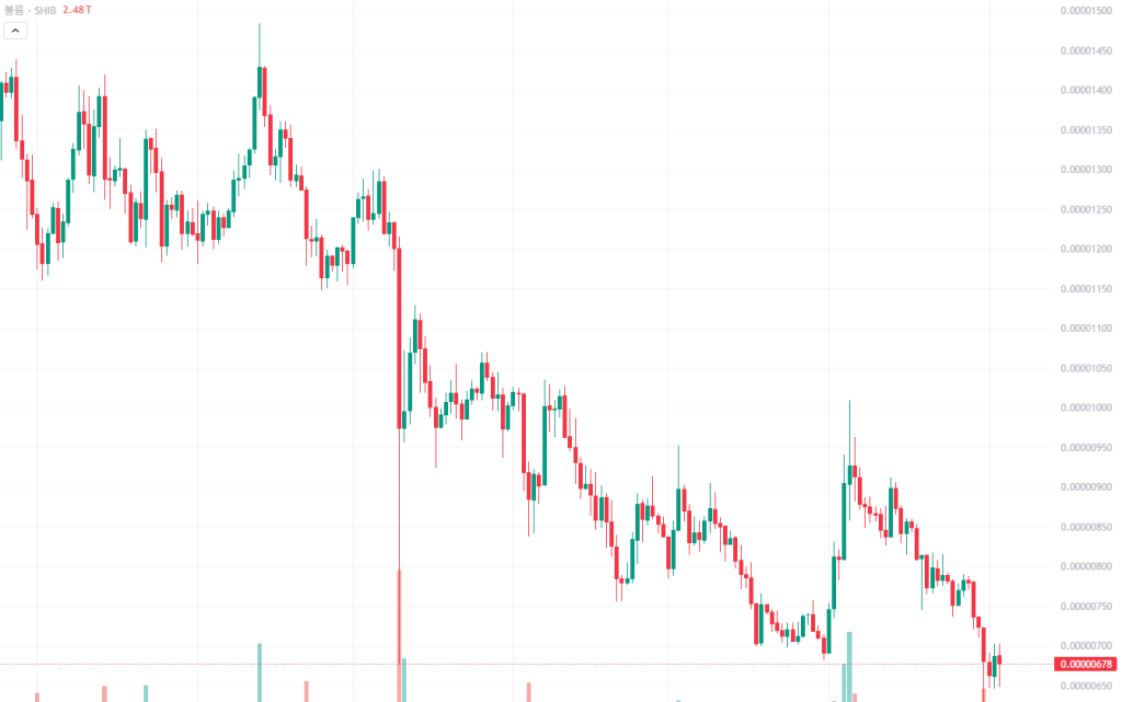 시바이누 관점공유 2월 4일 2026