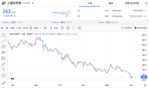 스텔라루멘 관점공유 2월 4일 2026