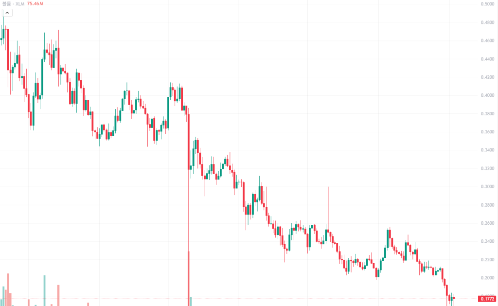 스텔라루멘 관점공유 2월 4일 2026