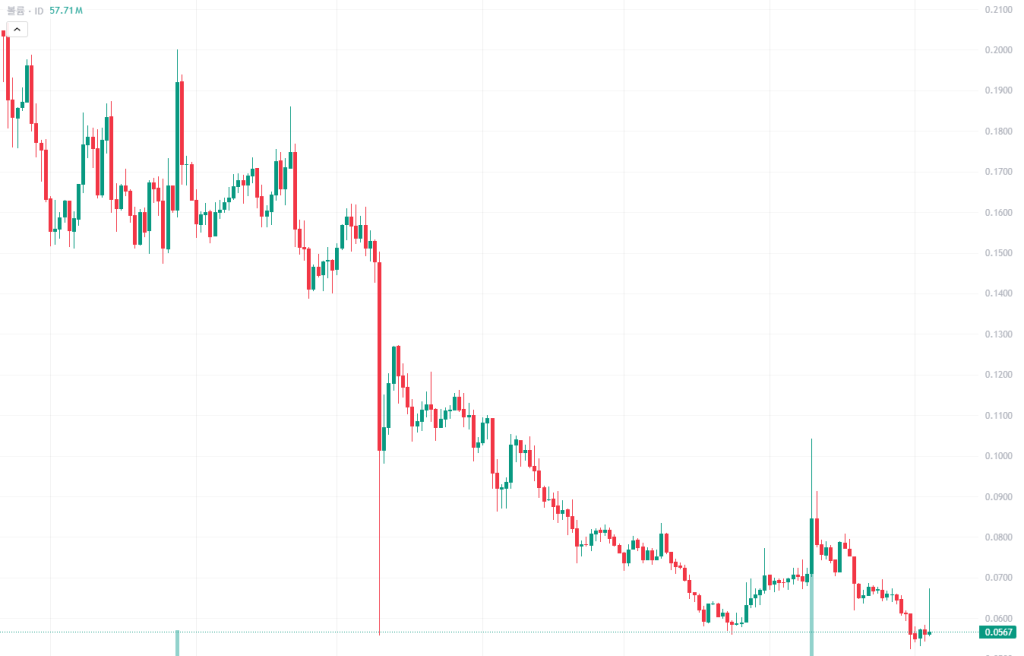 스페이스아이디 관점공유 2월 5일 2026