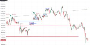 비트코인 관점공유 2월 18일 2026