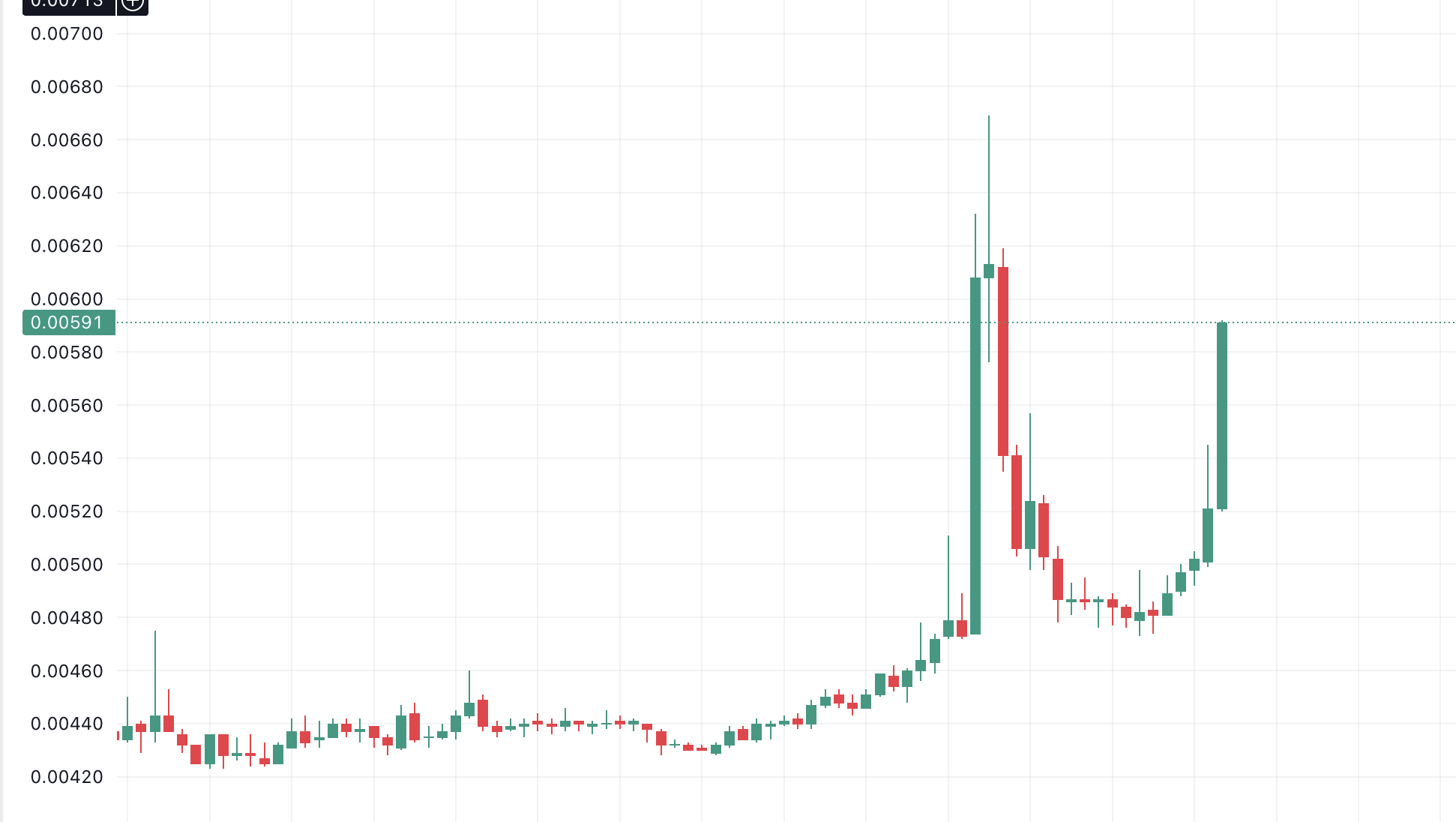 Why is ANKR pumping