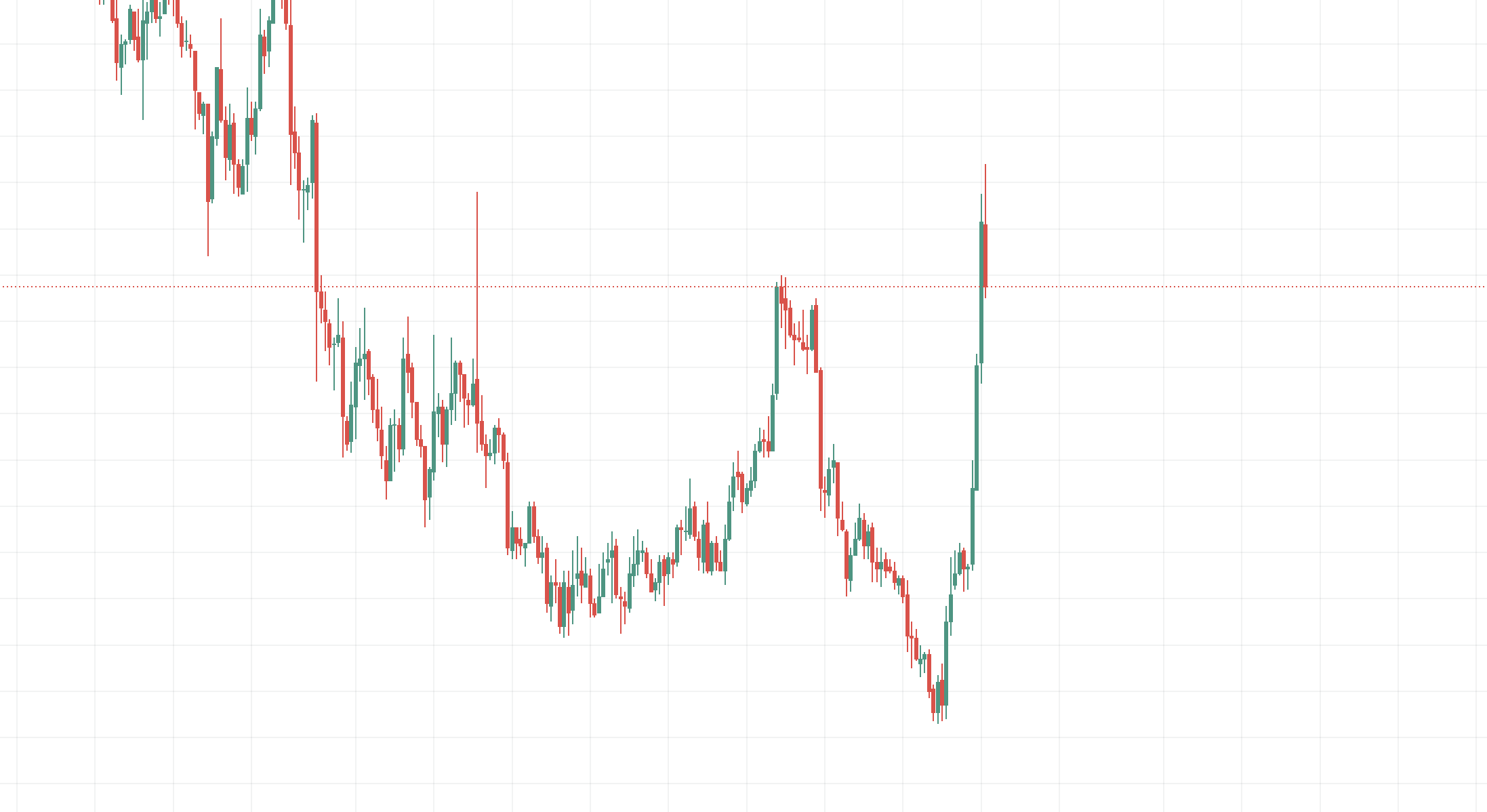 Why is BAT pumping 2 Why is BAT pumping