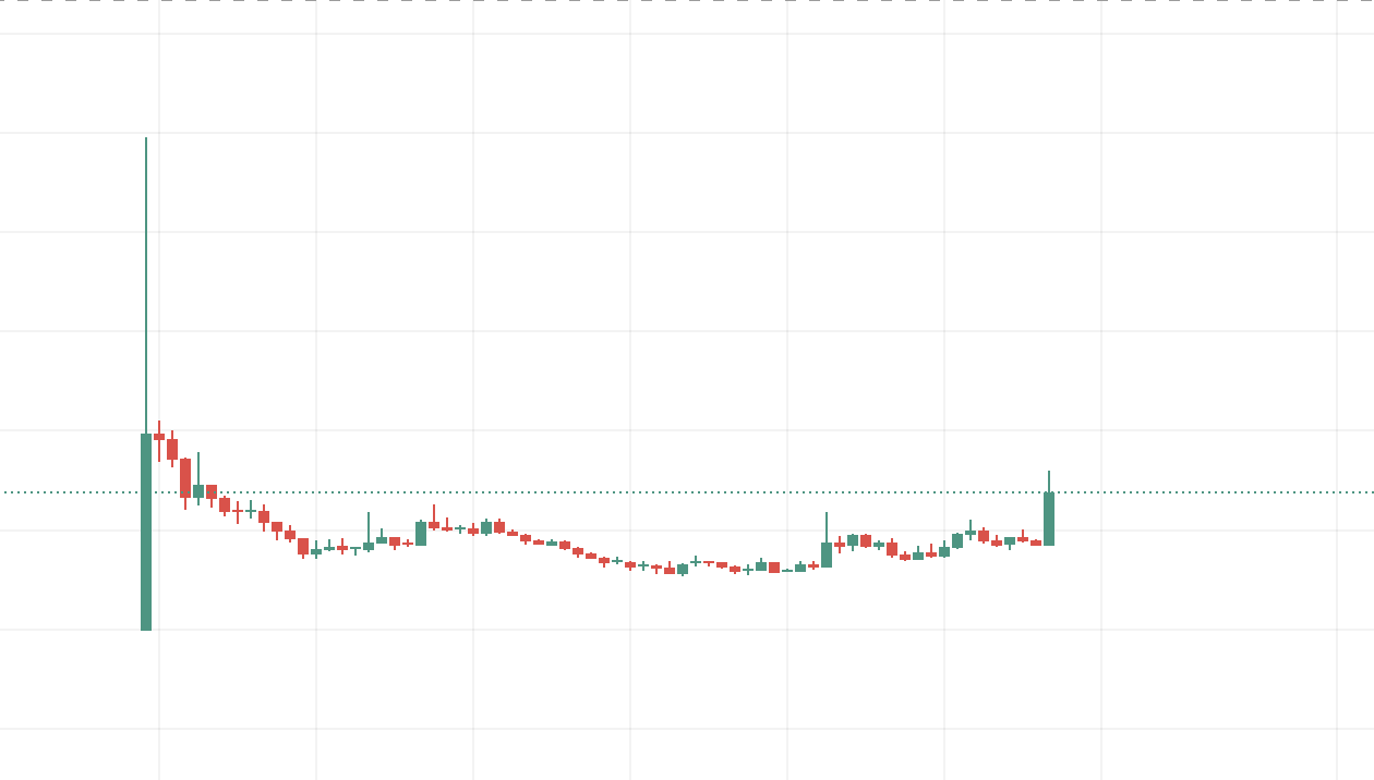 Why is CFG pumping