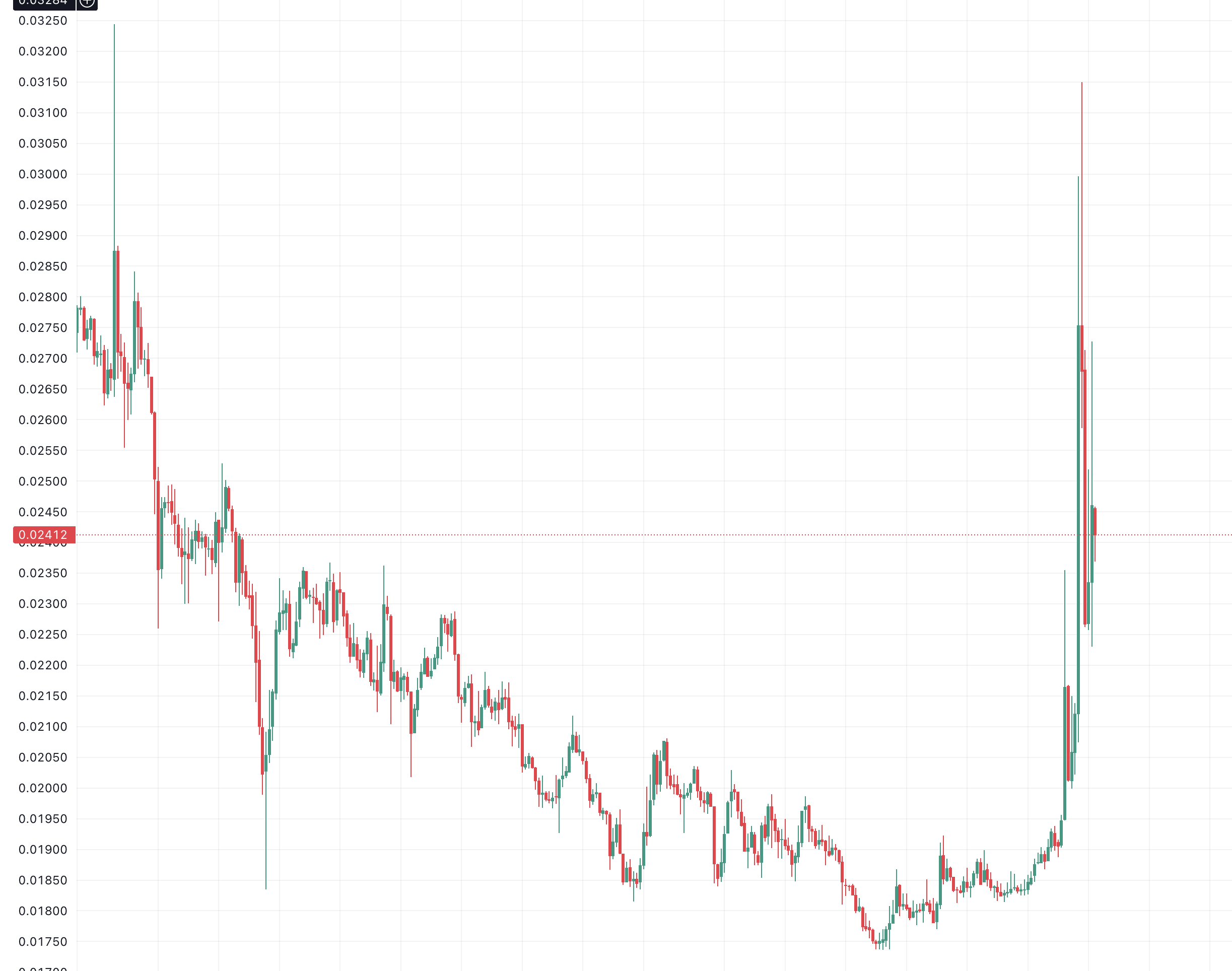 엔진코인 급등 이유