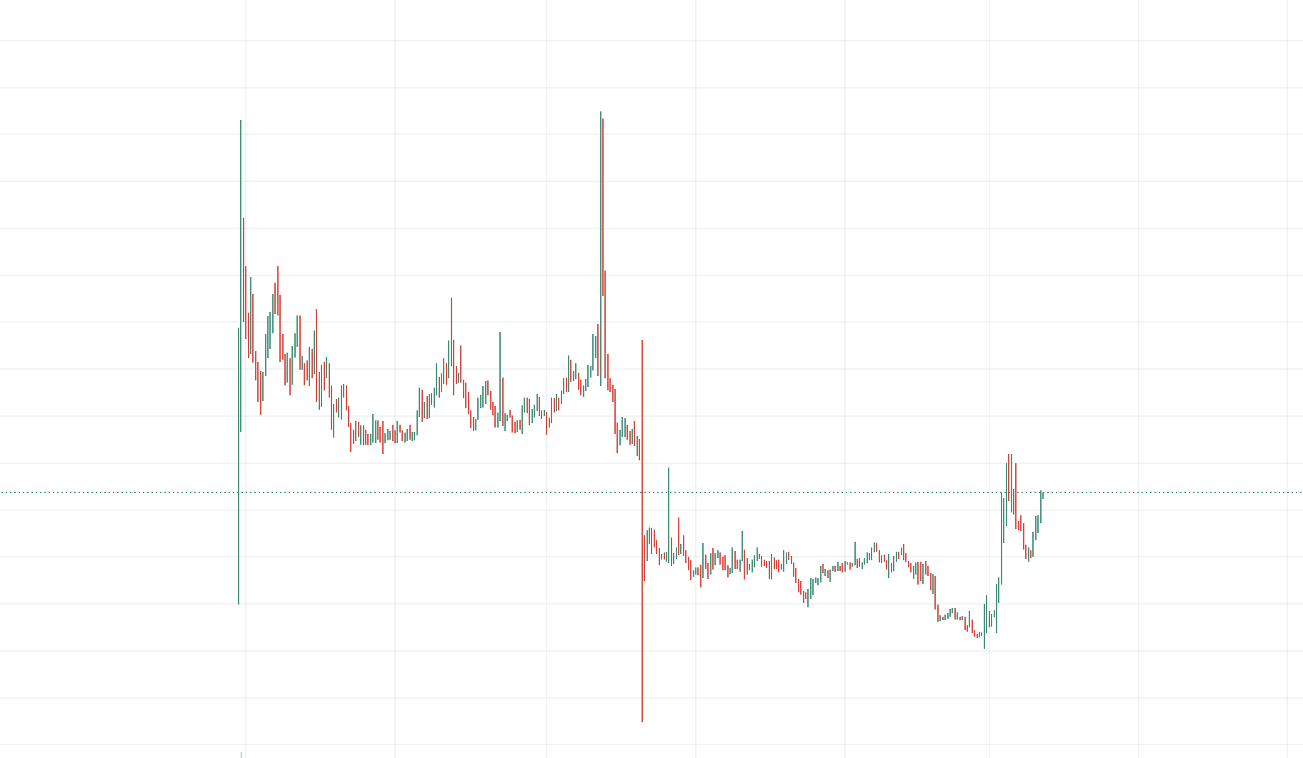 Should you buy SIGN now