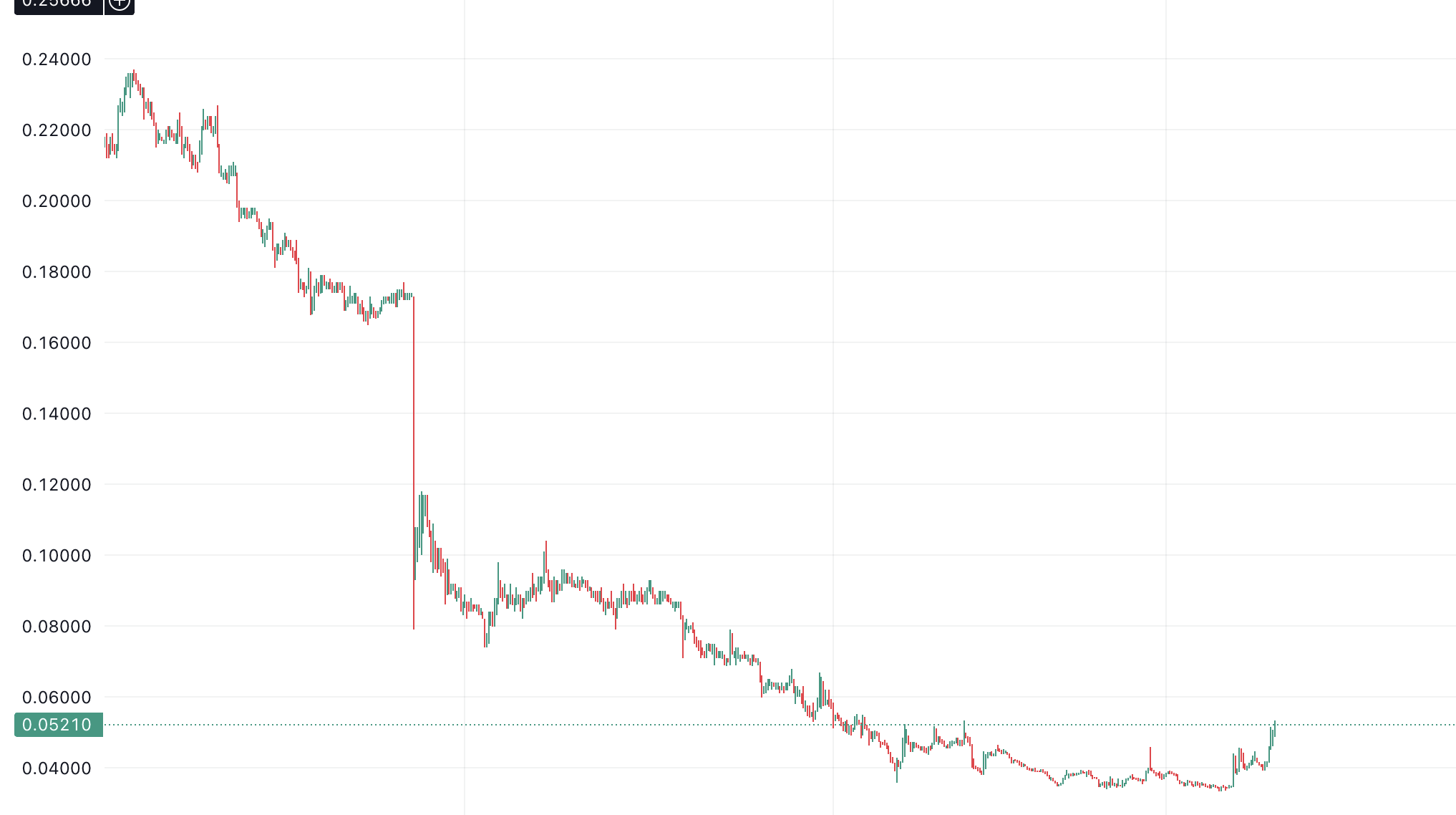 플로우 급등 이유
